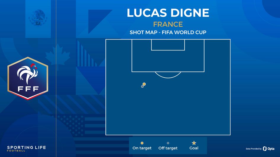 Lucas Digne shot map
