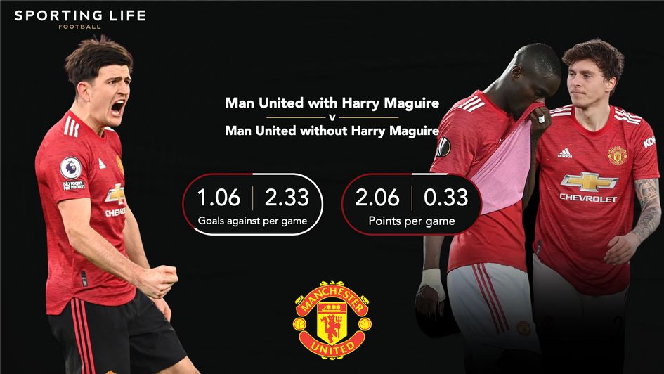 Manchester United stats with and without Harry Maguire