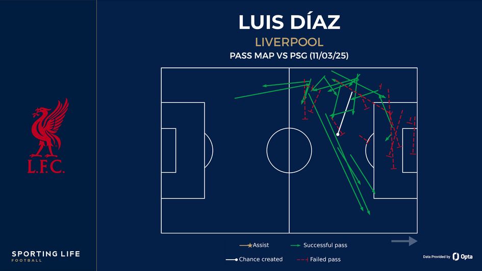 Luis Diaz pass map vs PSG