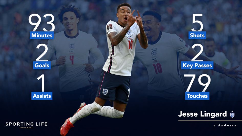 Jesse Lingard v Andorra