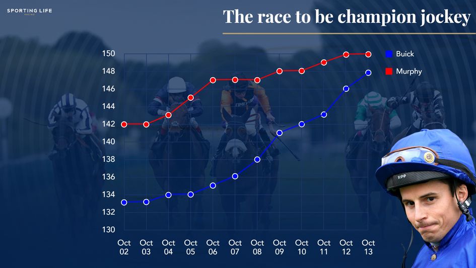 Buick has made huge inroads over the last week
