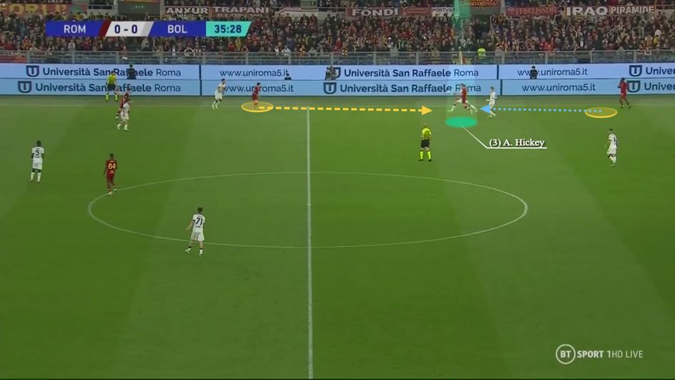 Feisty back to goal pressure to win back the ball