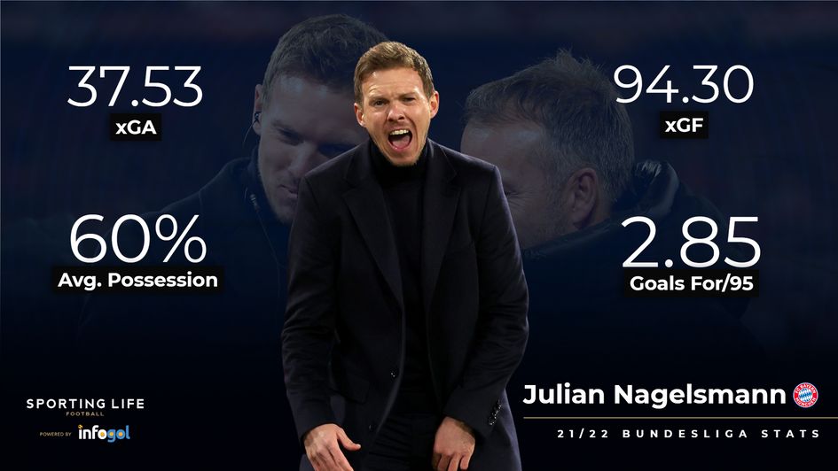 Nagelsmann 21/22