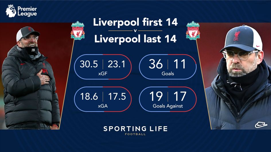 Liverpool's first 14 v last 14
