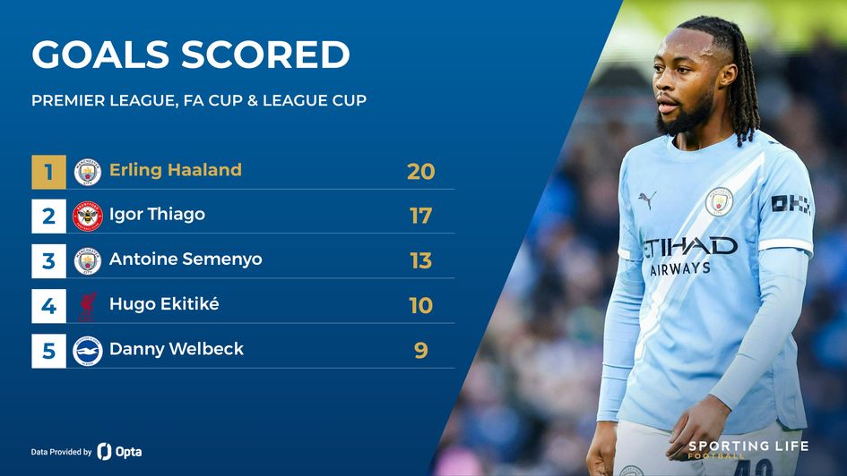 goals scored antoine semenyo