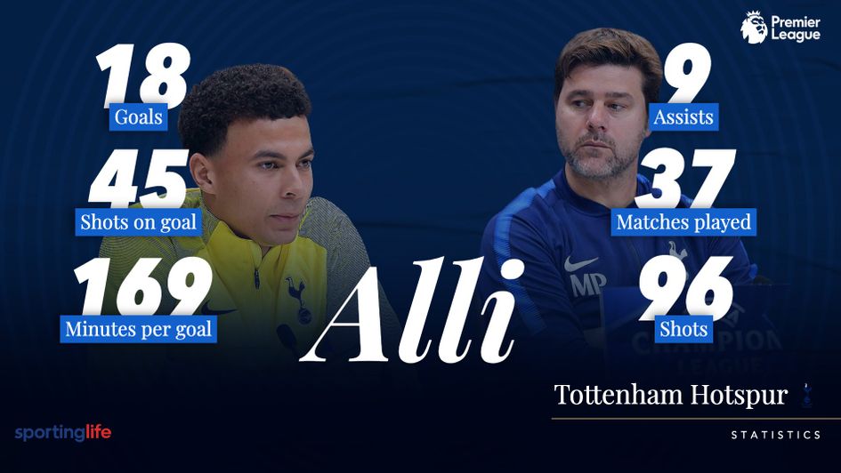 PSG will be hoping to sign the Dele Alli of 2016/17