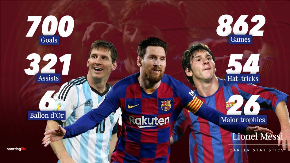 Lionel Messi has scored 700 career goals