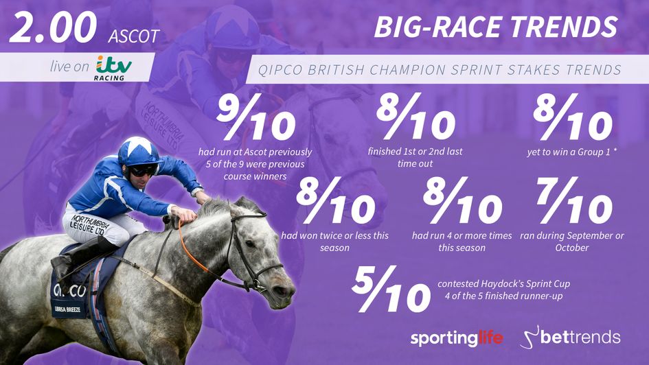 Check out the 10-year trends for the Champions Sprint