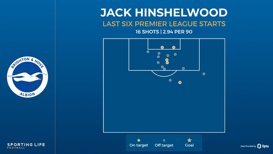 hinshelwood shots