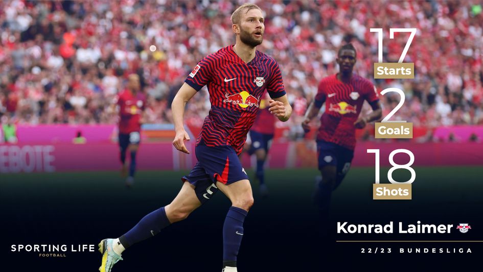 Konrad Laimer's 22/23 Bundesliga stats