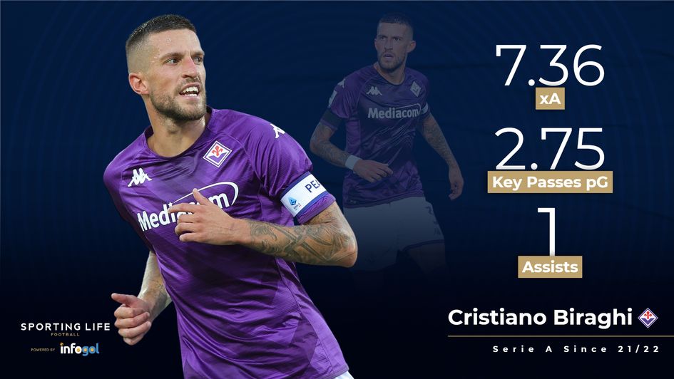 Fiorentina Cristiano Biraghi