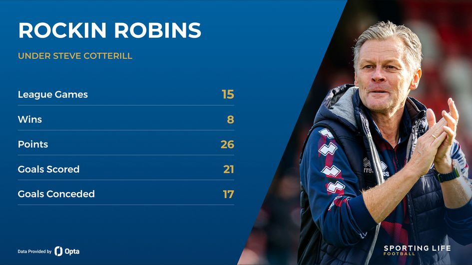 cheltenham under cotterill