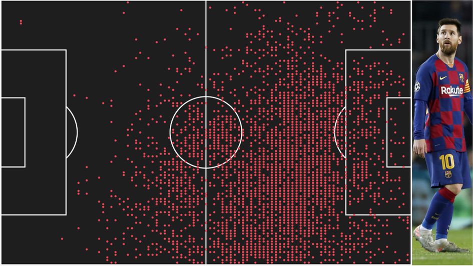 Lionel Messi's touch map in LaLiga and Champions League in 19/20