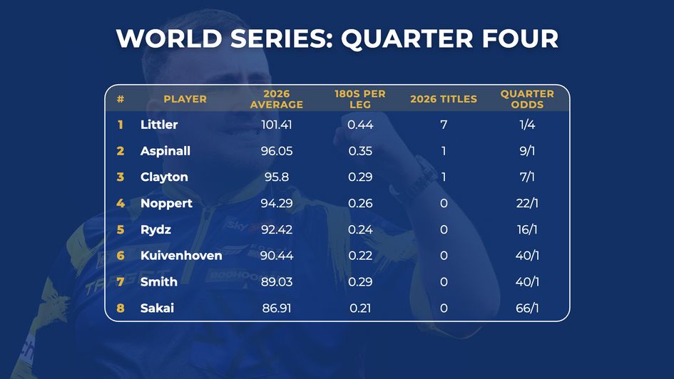 The stats for quarter four of the World Series Finals