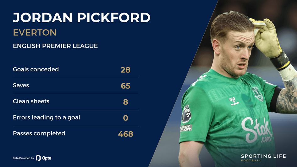 Pickford