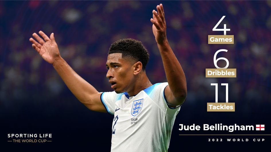 Jude Bellingham's World Cup stats