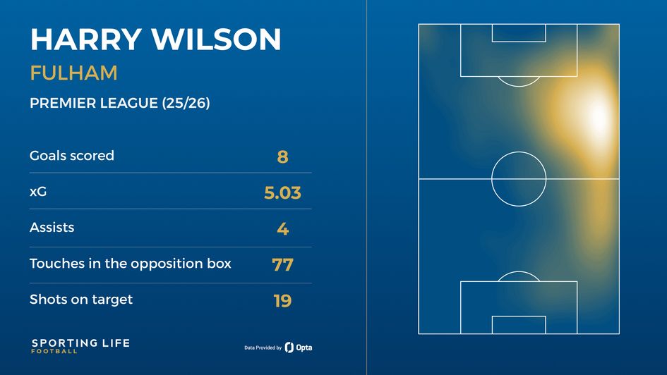 Harry Wilson