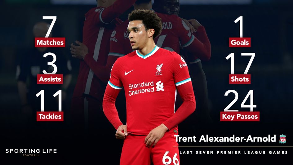 Trent Alexander-Arnold's recent Premier League form