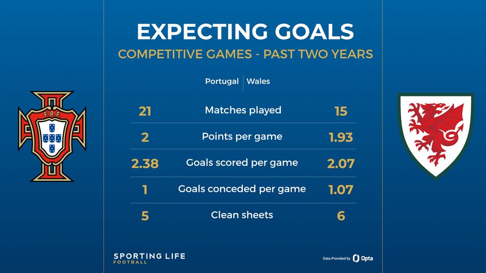 portugal v wales