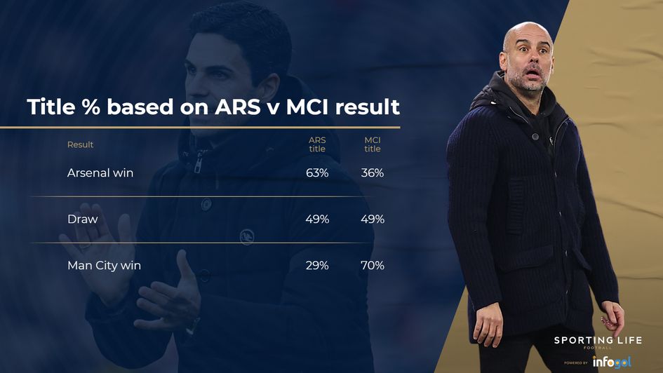 title based on result