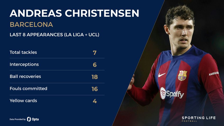 Andreas Christensen stats