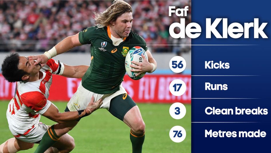 Faf de Klerk's Rugby World Cup 2019 stats