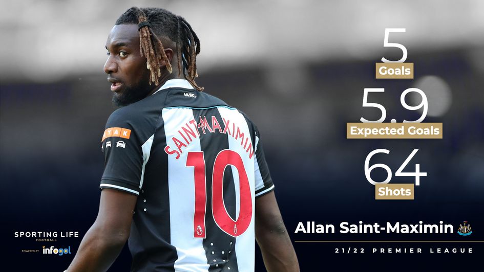 Allan Saint-Maximin's 21/22 stats