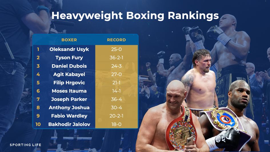 The latest heavyweight boxing rankings from Sporting Life