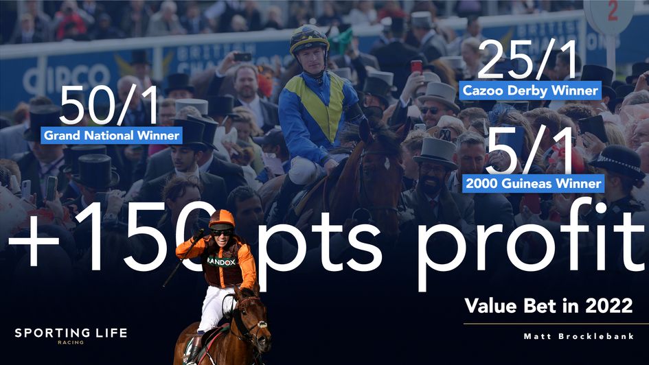 Matt Brockebank's Value Bet column has made a great start to the year