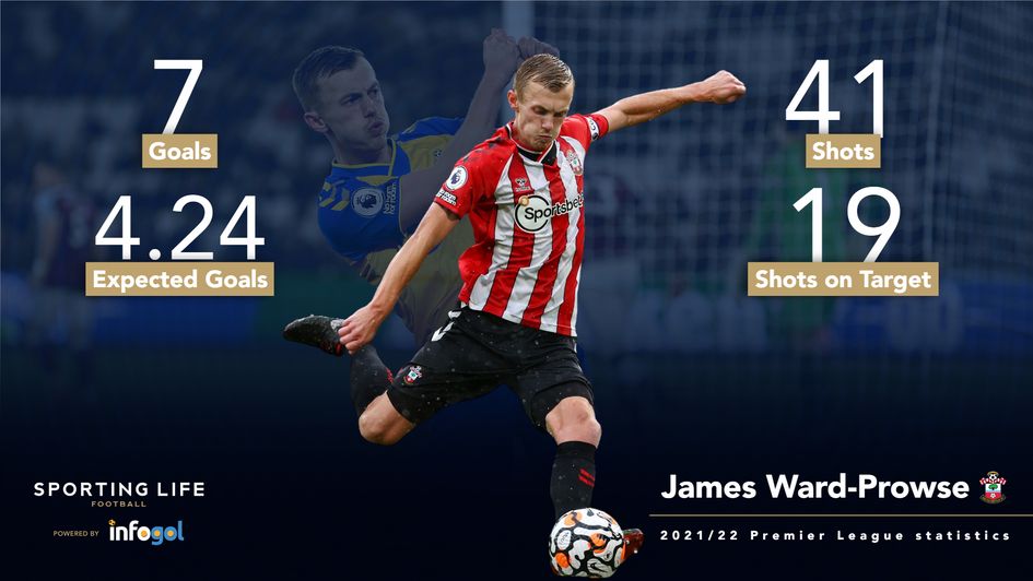 James Ward-Prowse