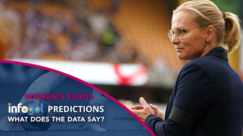 Women's Euros: What does our supercomputer predict?