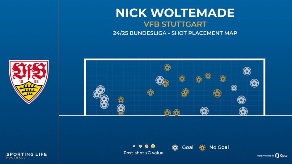 Nick Woltemade shot placement map