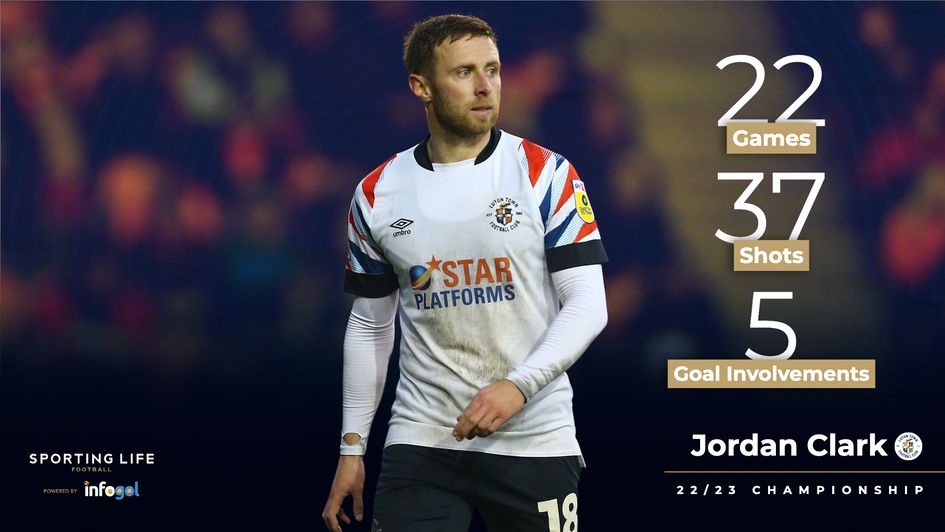 Jordan Clark's Sky Bet Championship stats