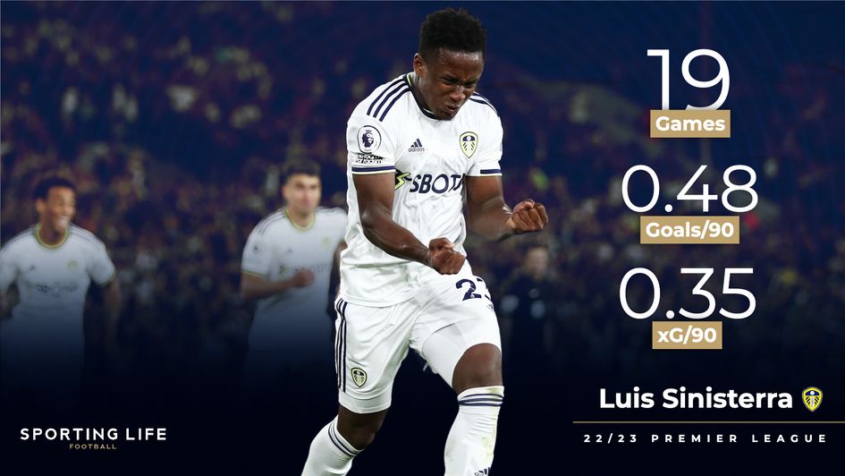 Luis Sinisterra's 22/23 Premier League stats