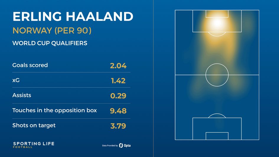 Haaland