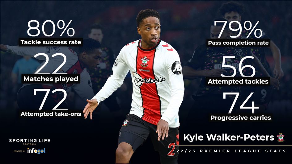 Kyle Walker-Peters 22/23