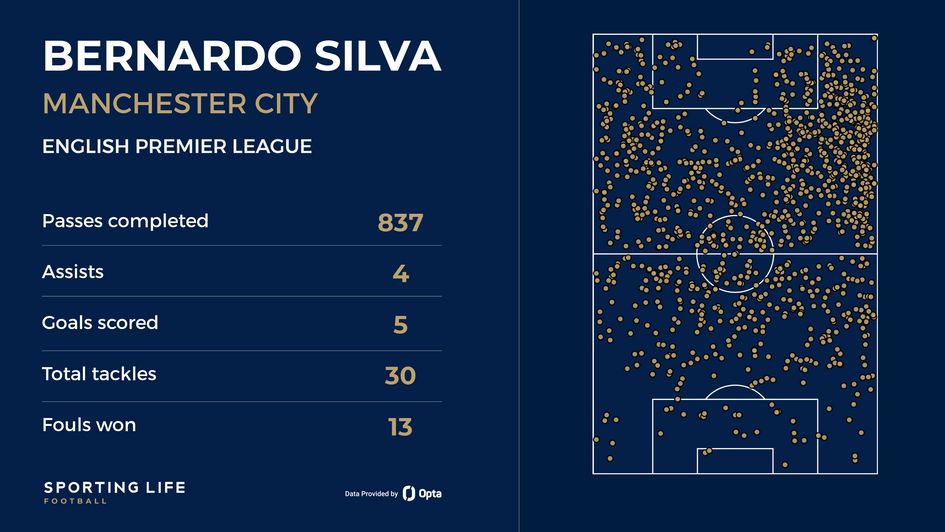 Bernardo Silva's touch map shows his all-round influence