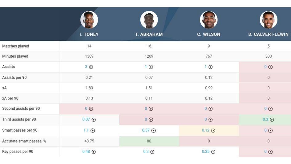 Key passing comparison 2