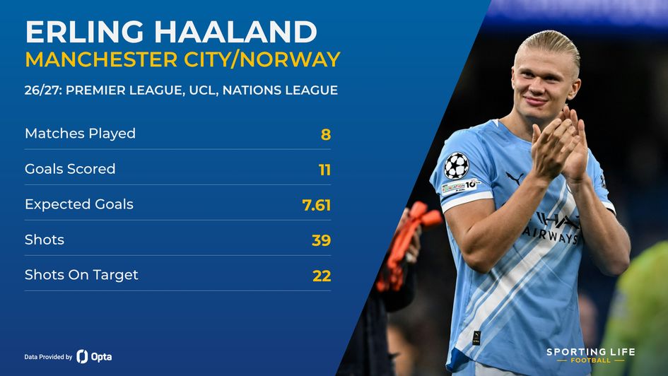 erling haaland stats