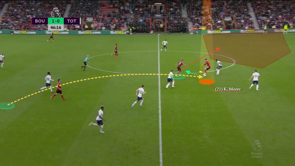 A neat lay-off to Dominic Solanke in an ideal, forward-facing position