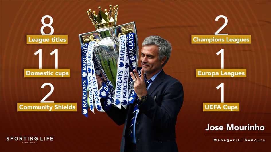 Jose Mourinho's managerial honours