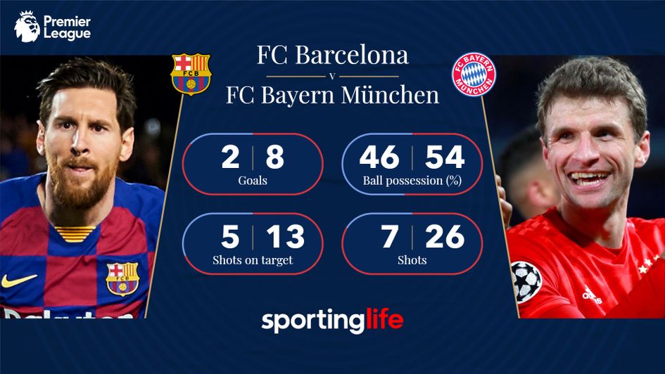 Barcelona 2-8 Bayern Munich: Stats from the Champions League quarter-final