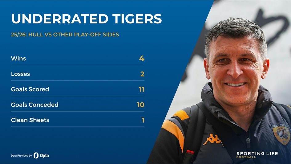 Sergej Jakirovic - Hull record vs other play-off sides