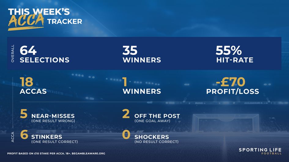 THIS WEEK'S ACCA TRACKER CORRECT DEC 4