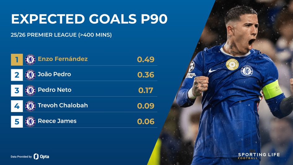 enzo fernandez chelsea