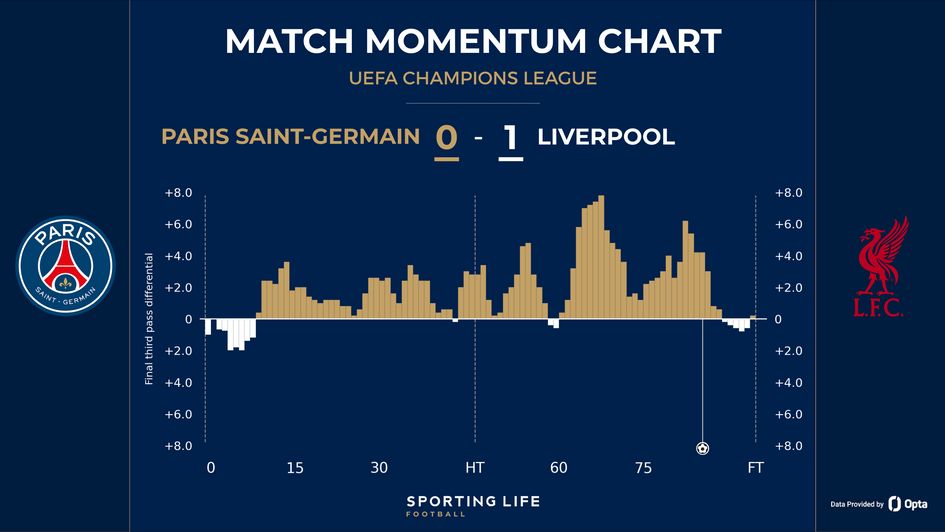 PSG v Liverpool