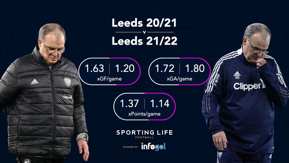 Leeds' main figures across their last two Premier League seasons