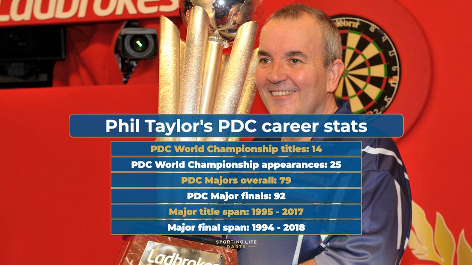 Phil Taylor's longevity puts him at number two