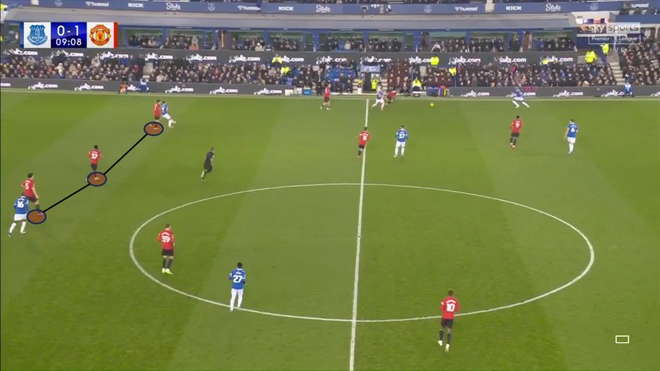 Splitting the centre-backs with his positioning, Mainoo always made himself available to receive.