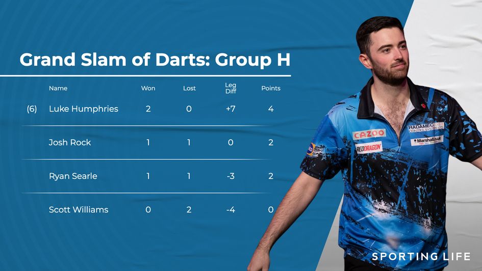 Latest standings in Group H